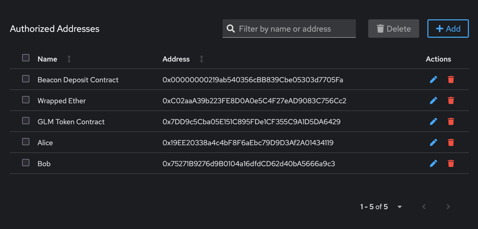 Firewall Authorized addresses