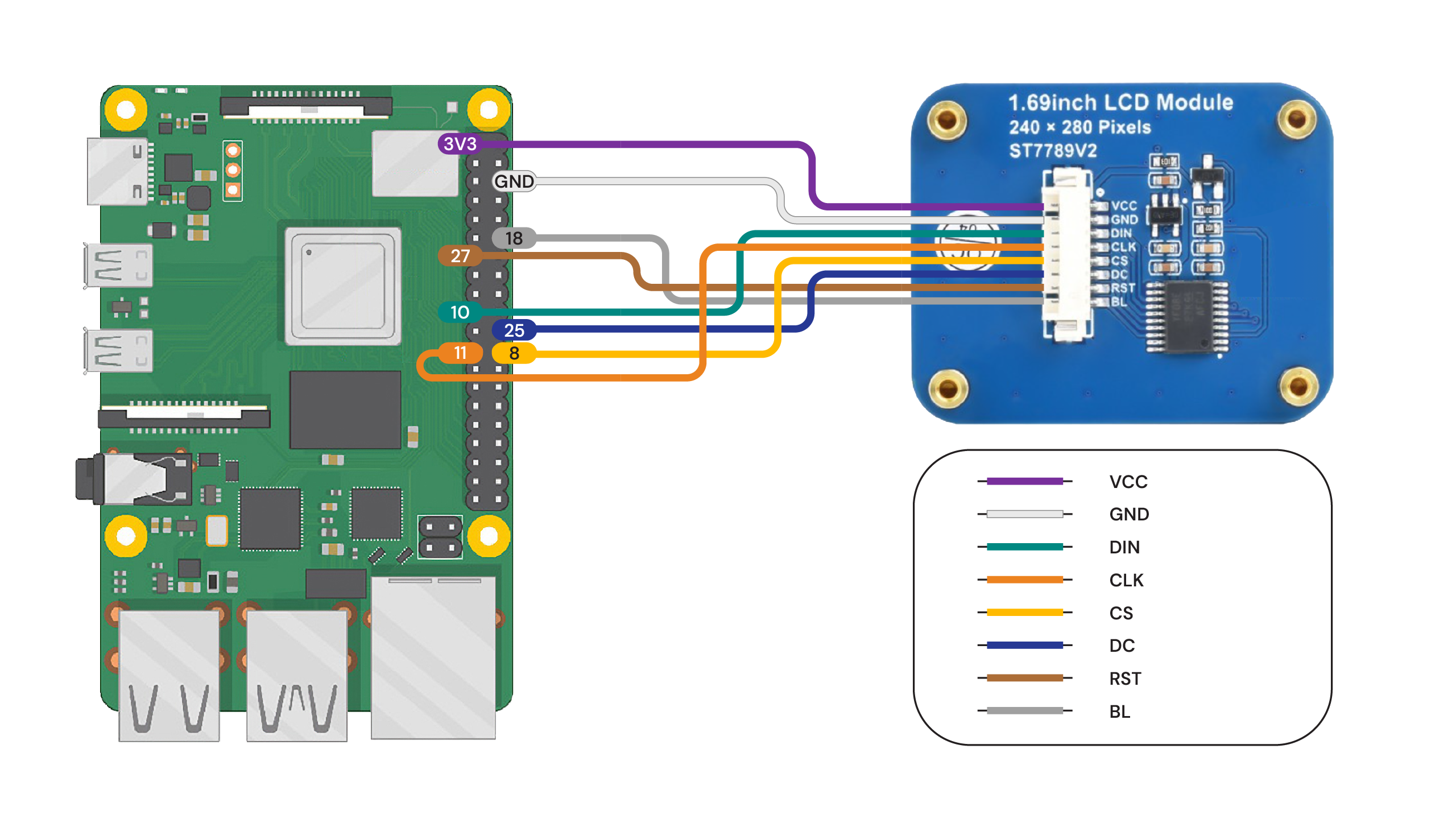 LCD display connection