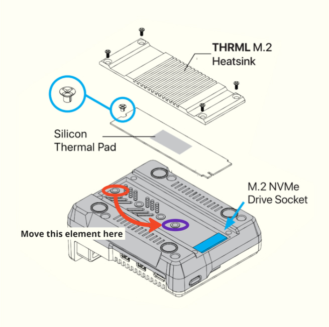 NVMe compatibility illustration