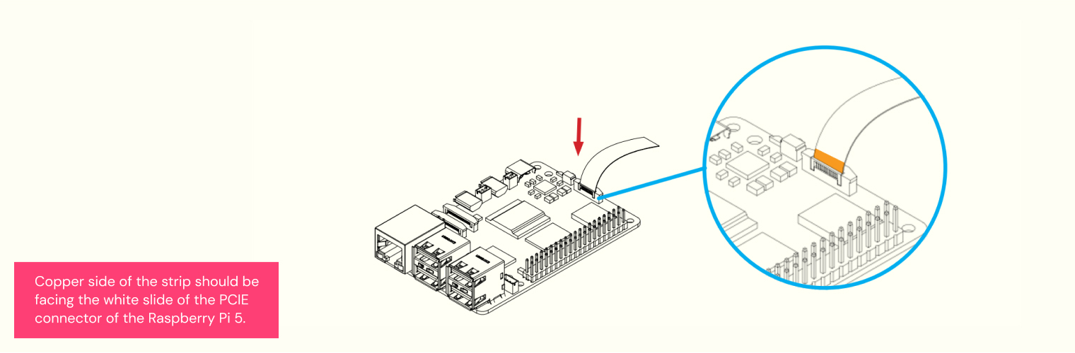 PCIe cable connection
