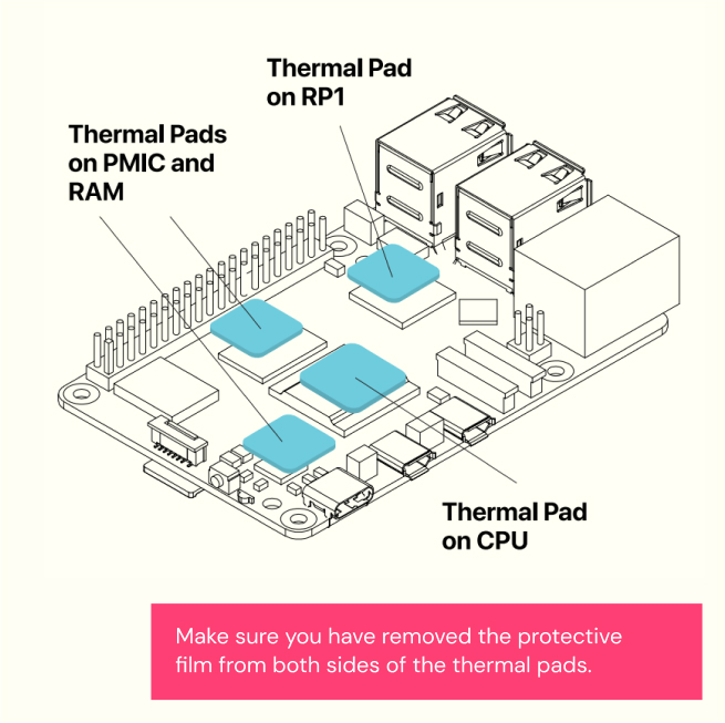 Thermal pad placement diagram