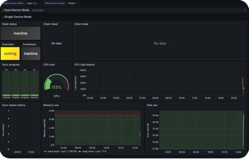 Grafana Dashboard