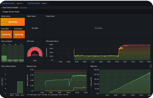 Grafana Dashboard